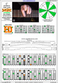BAGED octaves C pentatonic major scale (7-string guitar : B1 standard - BEADGBE) - 6E4E1:7D4D2 box shape (3131313 sweep pattern) pdf